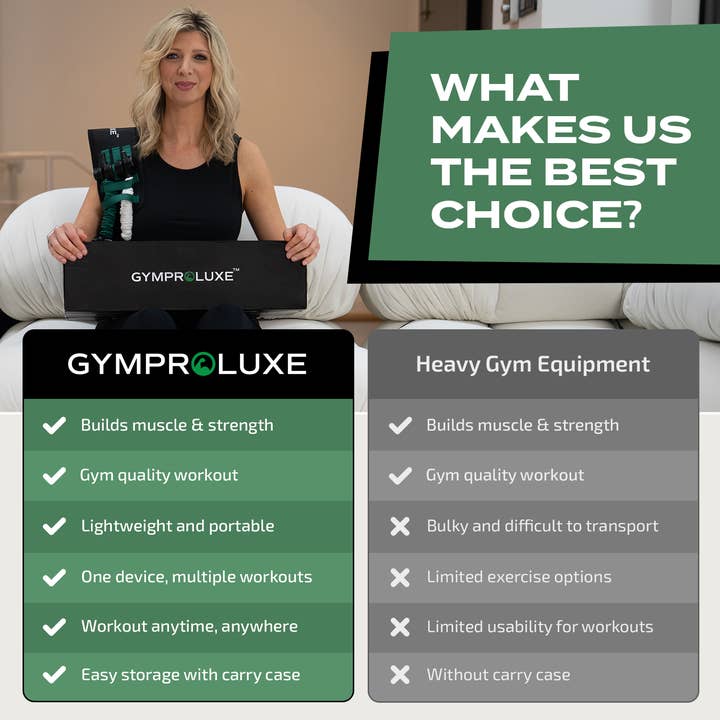 Gymproluxe – wholesale Fitness equipment – GYMPROLUXE All In One Portable Gym + App (Spring Bundle)5
