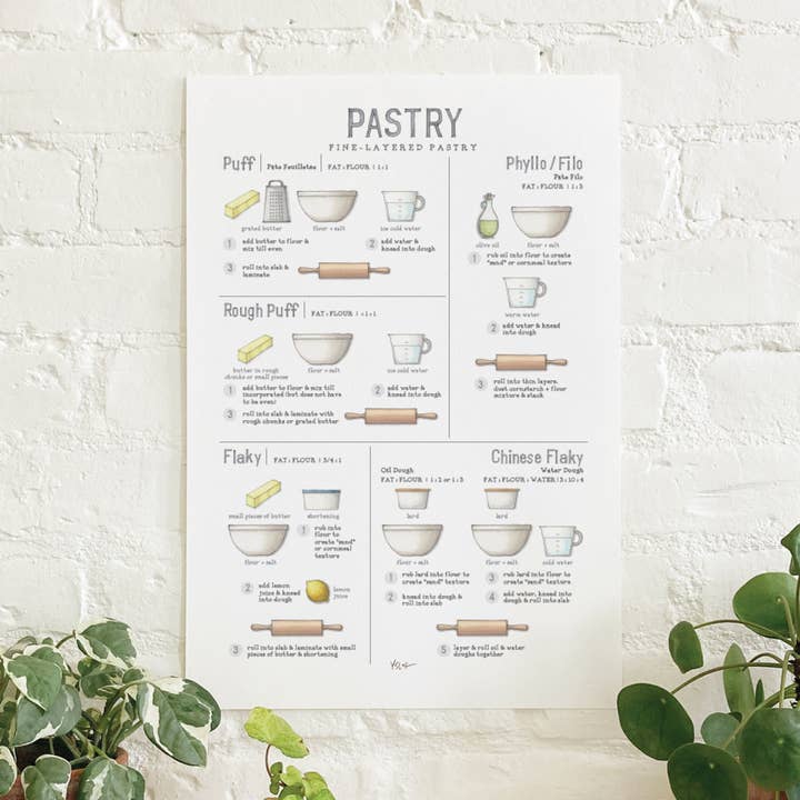 Yeesan Loh - Wholesale Poster - Poster / Pastry . Fine-Layered Pastry . Puff