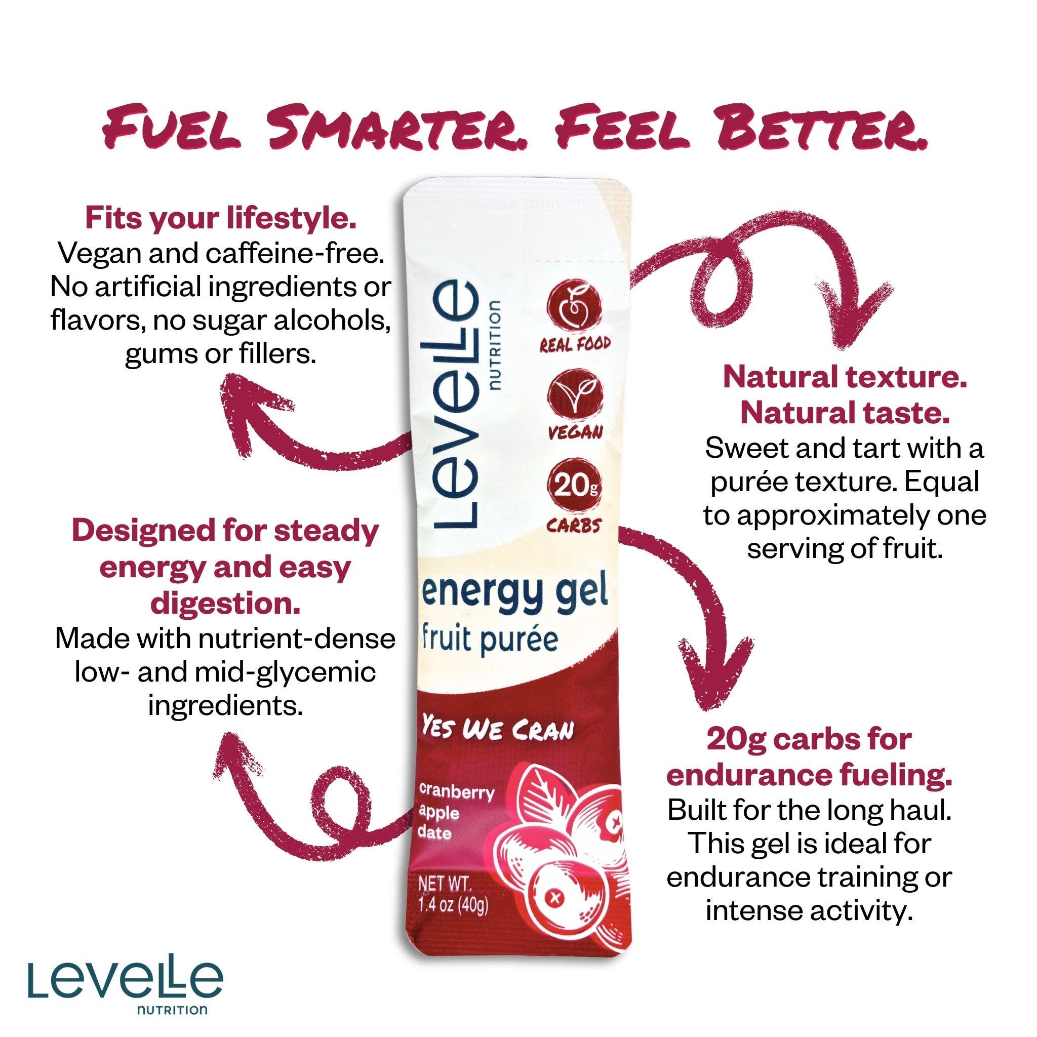 Levelle Nutrition - Wholesale Sports/Energy Drink - Yes We Cran! Energy Gel - Vegan, Real Food (40g)4