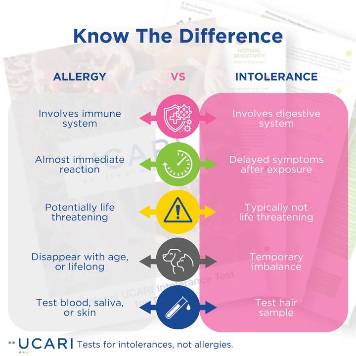 UCARI - Wholesale Pet Food - Dog - UCARI PET Intolerance Test - Food & Nonfood Trigger (10-Kit)2