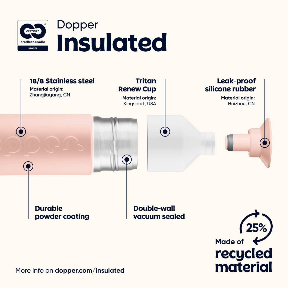 Dopper - Wholesale Insulated Mug/Tumbler - Dopper Insulated Thermos Bottle Pebble Peach 350 ml3