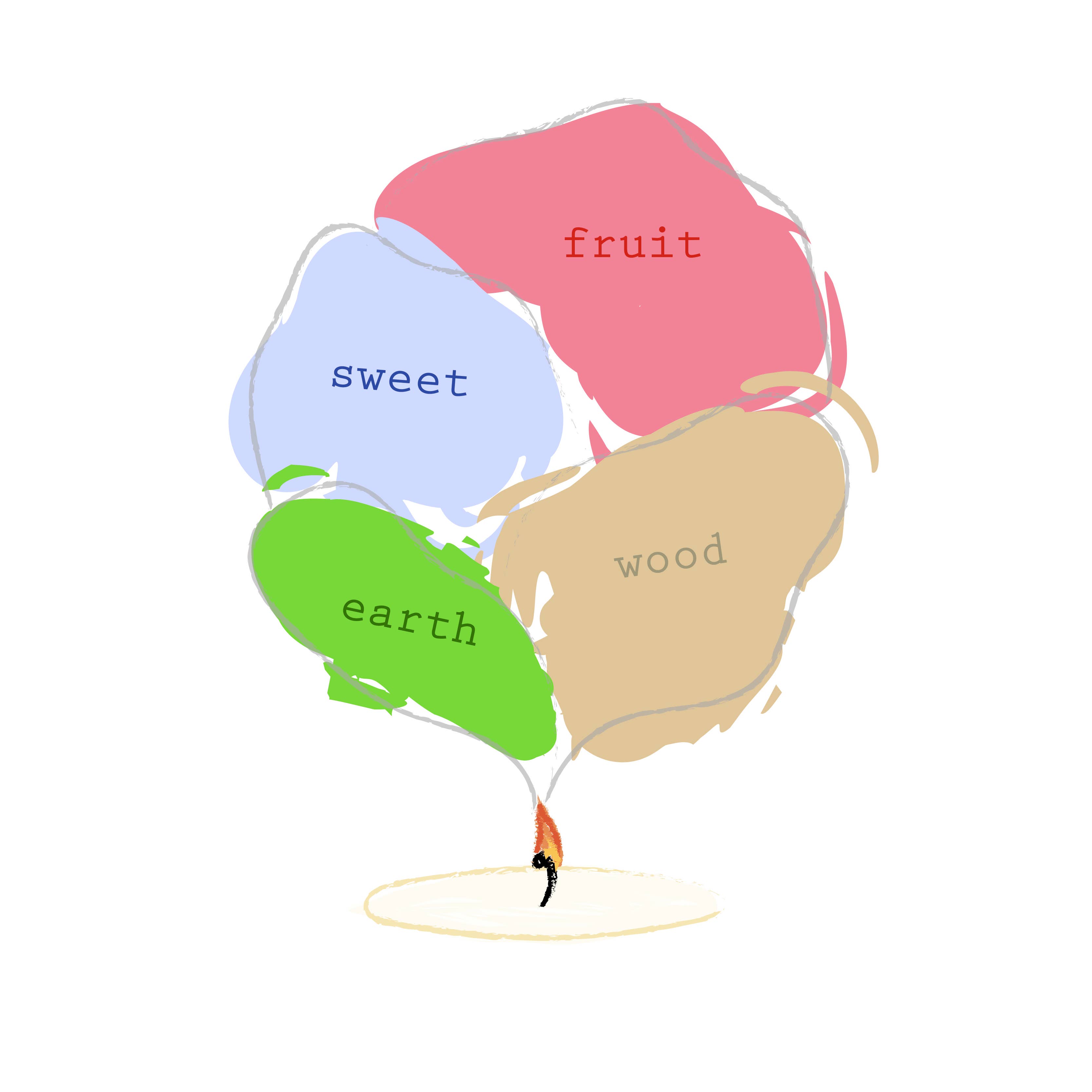 Moonrise Candle Co. – Großhandel Kerze im Glas / gefüllte Kerze – Zuckerkiefer + Feige3