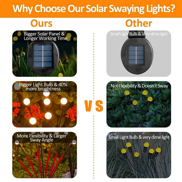 OutdoorSolarOutlet – wholesale Outdoor/lawn light – 4 Pack Upgraded 8 LED Solar Powered Firefly Lights,Outdoor Waterproof Vibrant Garden Warm White1