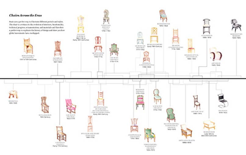 Christophe Pourny Studio – wholesale Home and garden – The Furniture Bible - Signed Copies 4