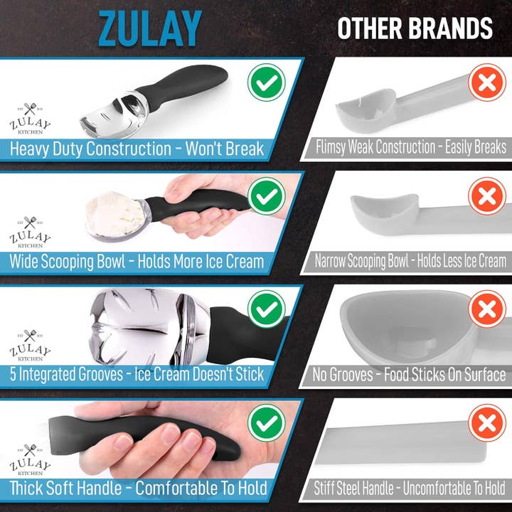 Zulay Kitchen - Wholesale Ice-cream scoop - Ice Cream Scooper with Soft Easy Handle and Lid Opener14