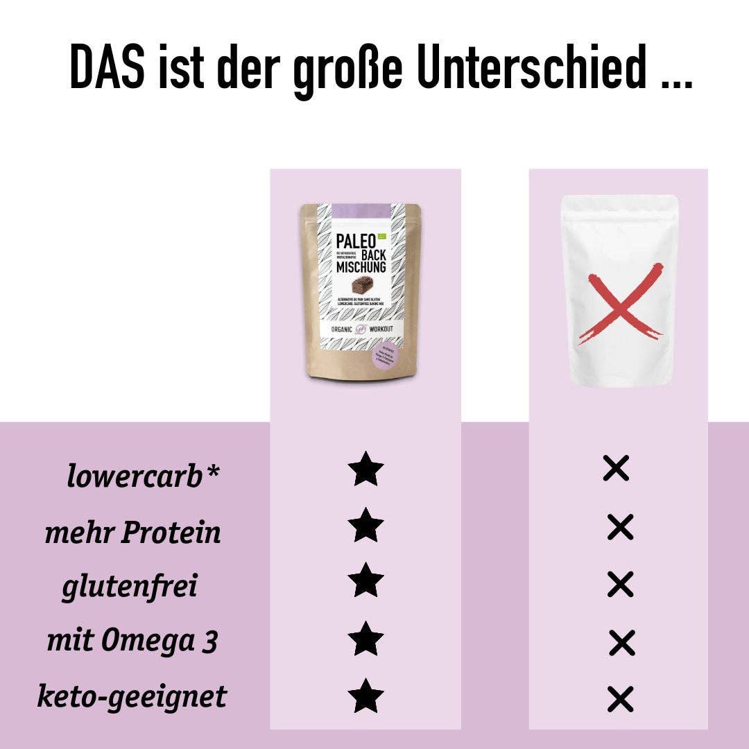 Organic Workout - Vente Mélange pour pain - Mélange de cuisson paléo bio3