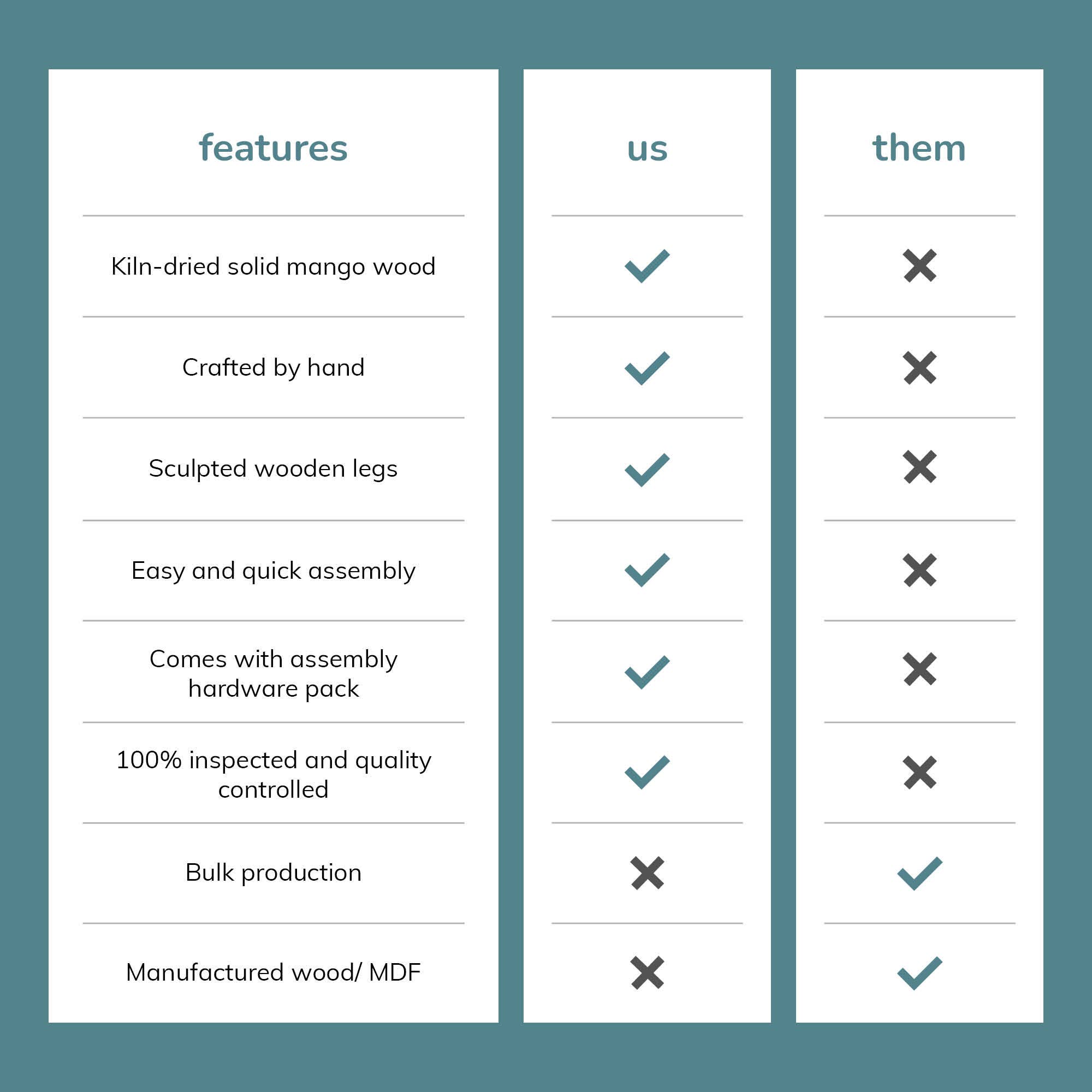 MH London - Vente Sous-main - Bureau d'ordinateur en bois massif Ancona33