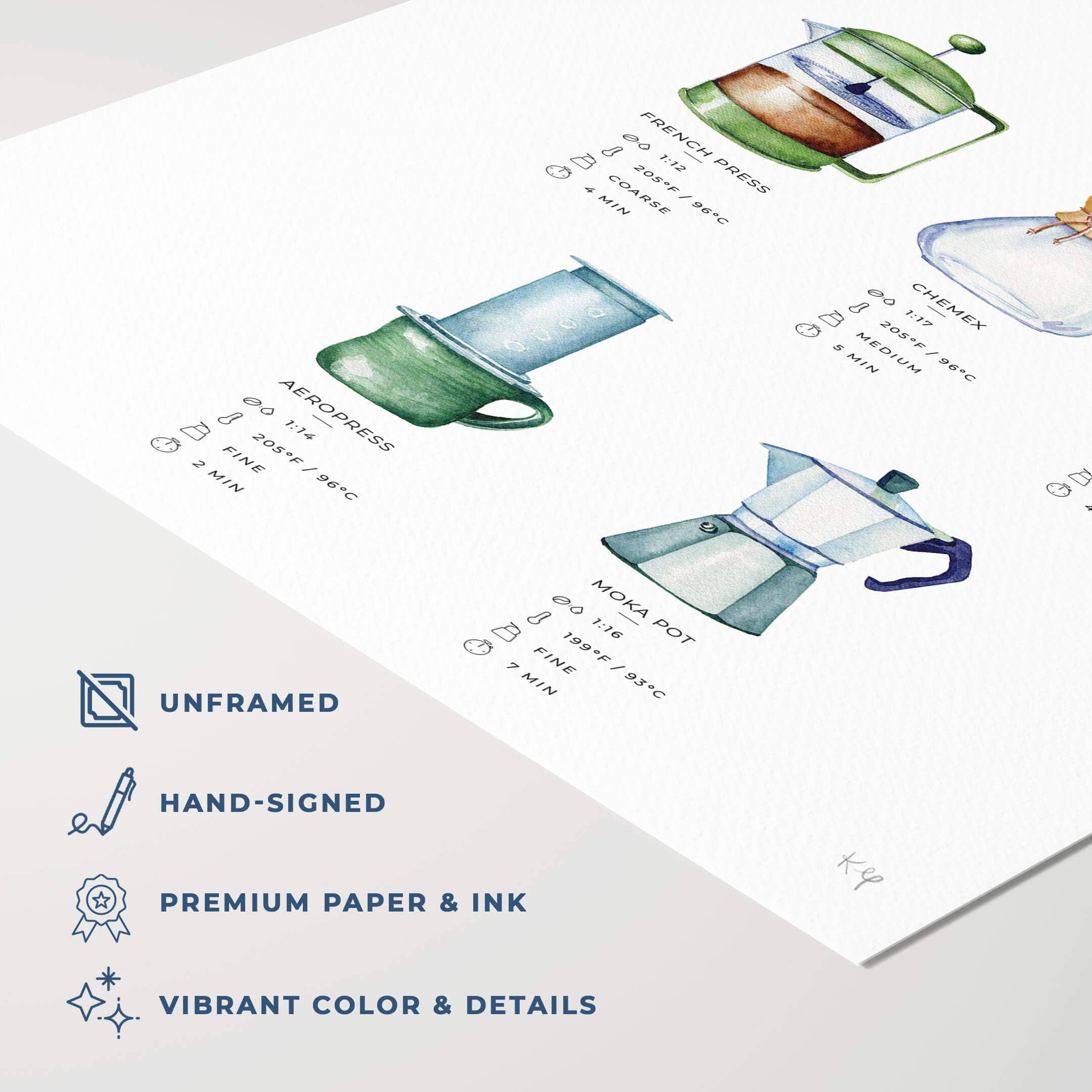 Watercolor Wednesday - Wholesale Art Print - Coffee Art Print | Brew Guide Minimalist Coffee Wall Decor1