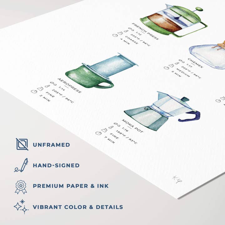 Watercolor Wednesday - Wholesale Art Print - Coffee Art Print | Brew Guide Minimalist Coffee Wall Decor1