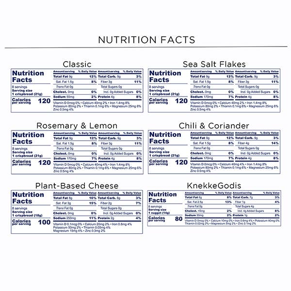 Norwegian Baked - Wholesale Crackers - SampleCase Knekkebrød • Organic Fresh Baked Vegan Crispbread18