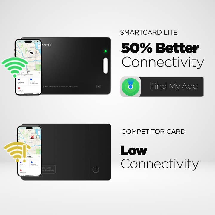 KeySmart / STATIK - Wholesale Card Holder - Unisex - KeySmart® SmartCard Lite | Works With Apple Find My App7