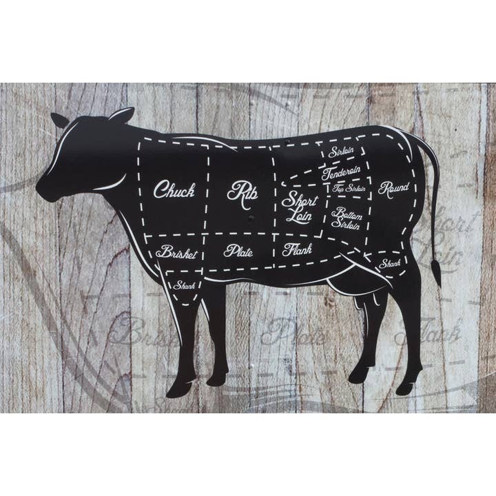 Multi Color Cuts of Beef Butcher Shop Diagram Cool Wall Decor Art Print Poster for wholesale on Faire