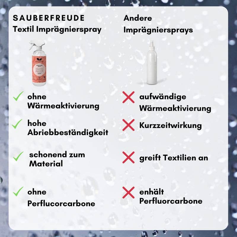 Sauberfreude - Wholesale Shoe Leather Cleaner - Textile impregnation spray outdoor2
