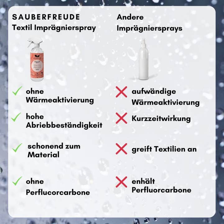 Sauberfreude - Wholesale Shoe Leather Cleaner - Textile impregnation spray outdoor2