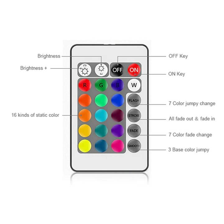 Ledsone - Wholesale Light bulb/puck - RGB LED Strip Controller | 12V IR Remote, 24/44 Keys ~ 54512