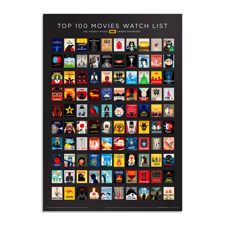 The Raccoon Society - Wholesale Poster - Official IMDb Top 100 Movies Scratch-off Poster1