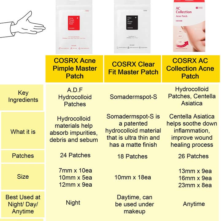 Best Beauty Group - Wholesale Acne/Hydrocolloid Patch - COSRX Acne Clear Pimple Master Patch kbeauty4