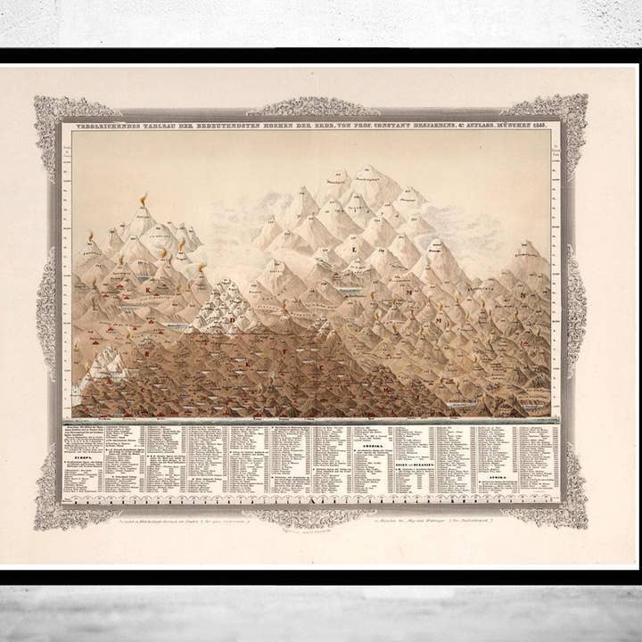 Old Mountains and Rivers Map Comparative Chart 1855 Vintage Map | Vintage Map Wall Art Print | Large Poster Print | Home Decor Wall Art for wholesale by OldCityPrints - Old Maps and Posters