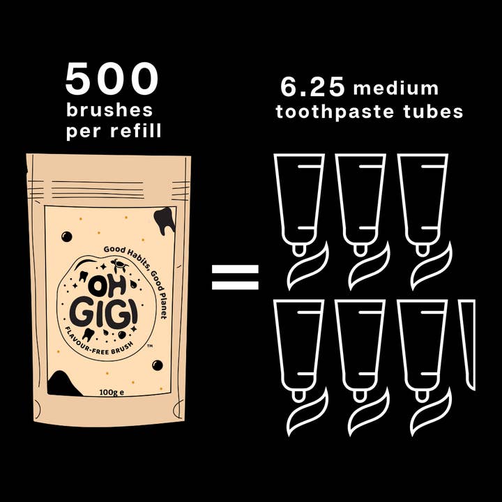 OHGIGI®️ - Wholesale Toothpaste - Organic Tooth Powder 'Flavour Free Brush' Refills 100g4