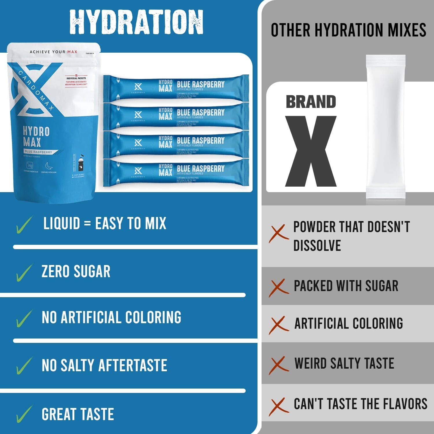 CardoMax – Engroshandel Sports-/energidrik – HydroMax sports- og energidrik: blå hindbær, 15 pakker3