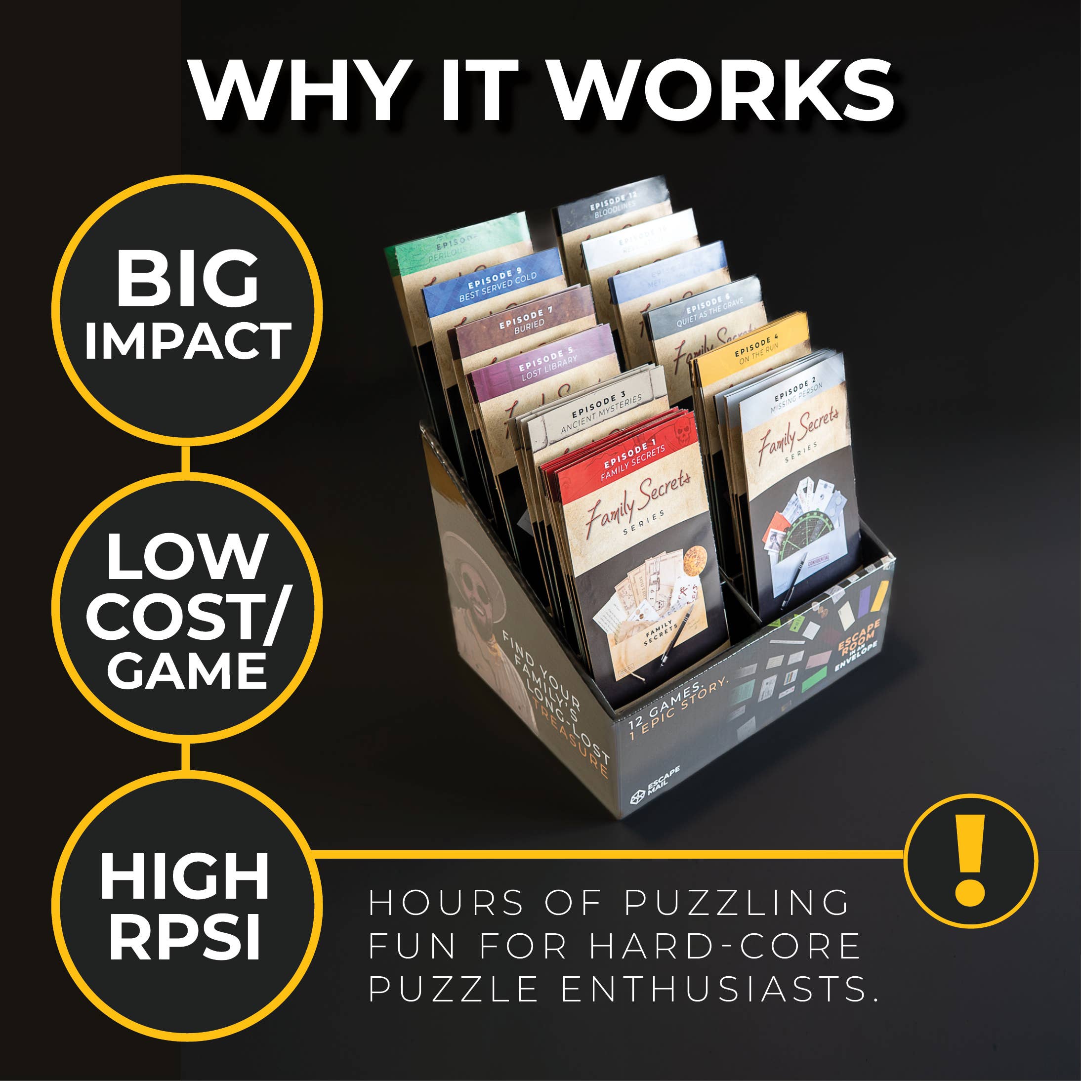 Escape Mail - Wholesale Board Game - Family Secrets Retail Starter Set5