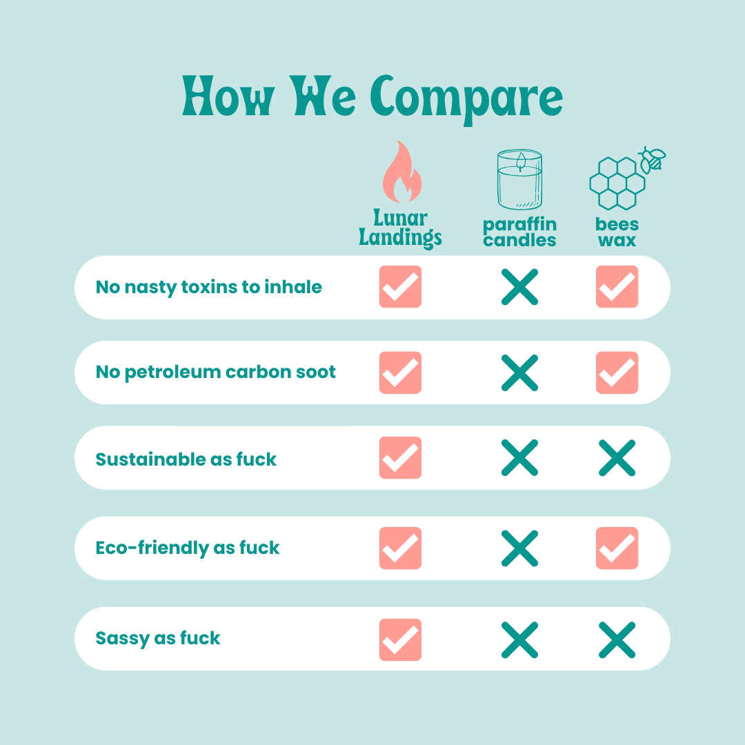 Lunar Landings – Engroshandel Glaslys – Hasselnød Kaffe Soy Candle6