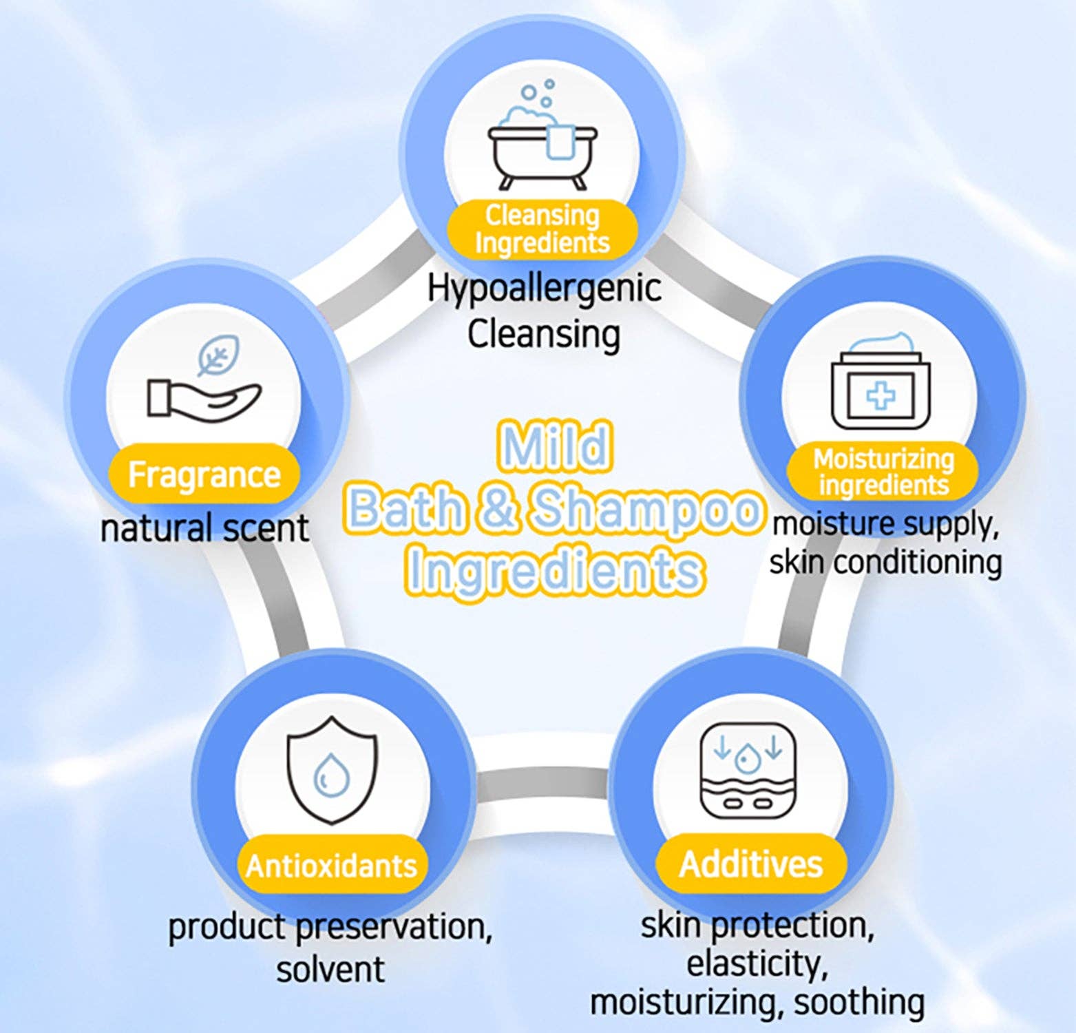 BEBELUNA – Engroshandel Hårshampoo – BEBELUNA, Mild Shampoo, Daglig Brug, 17,6 oz (500g), 98% Naturlige Ingredienser til Spædbørn, Babyer, Børn, Voksne - Alt i Én11