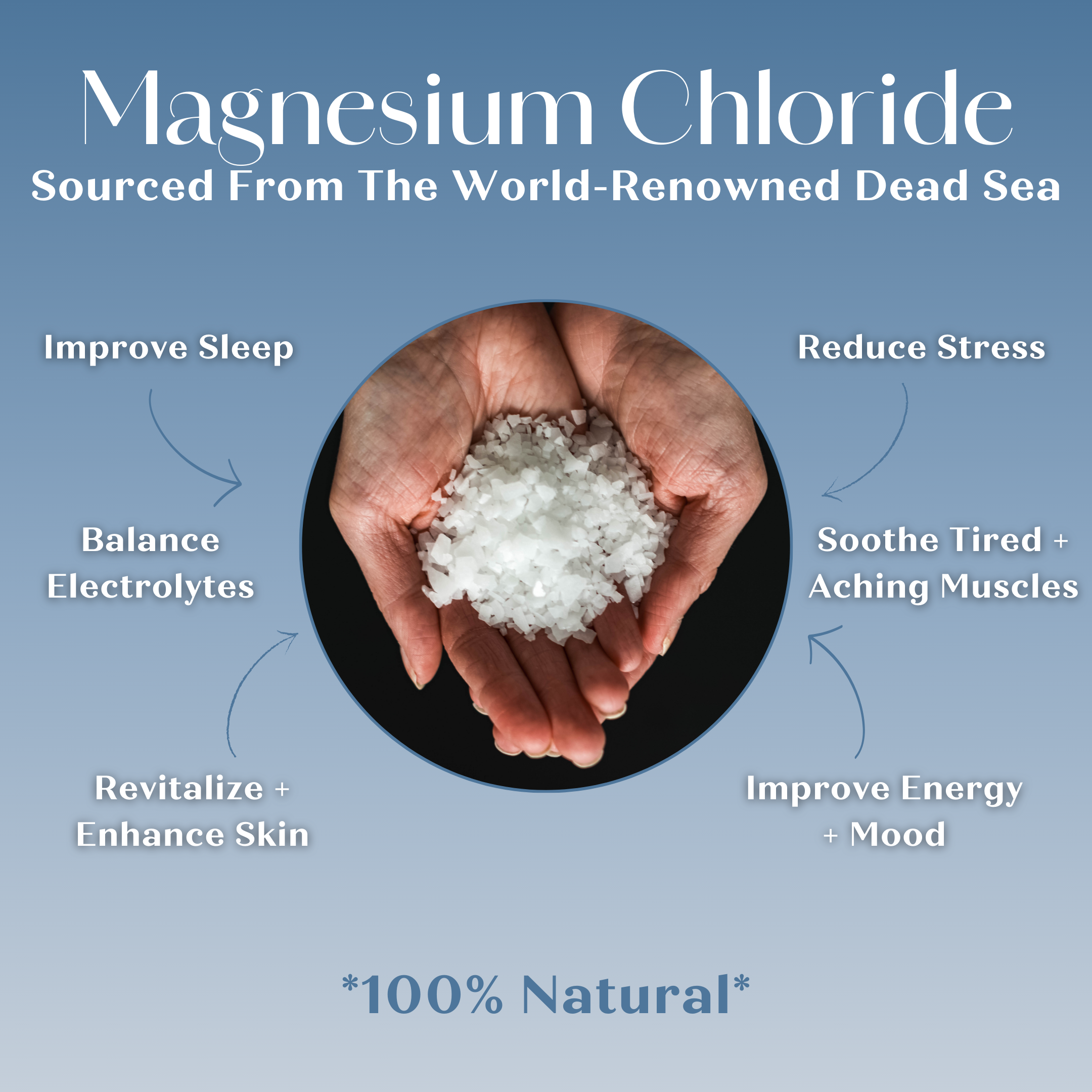 Rapha Blends – Sais de banho por atacado – Flocos de Banho de Cloreto de Magnésio2