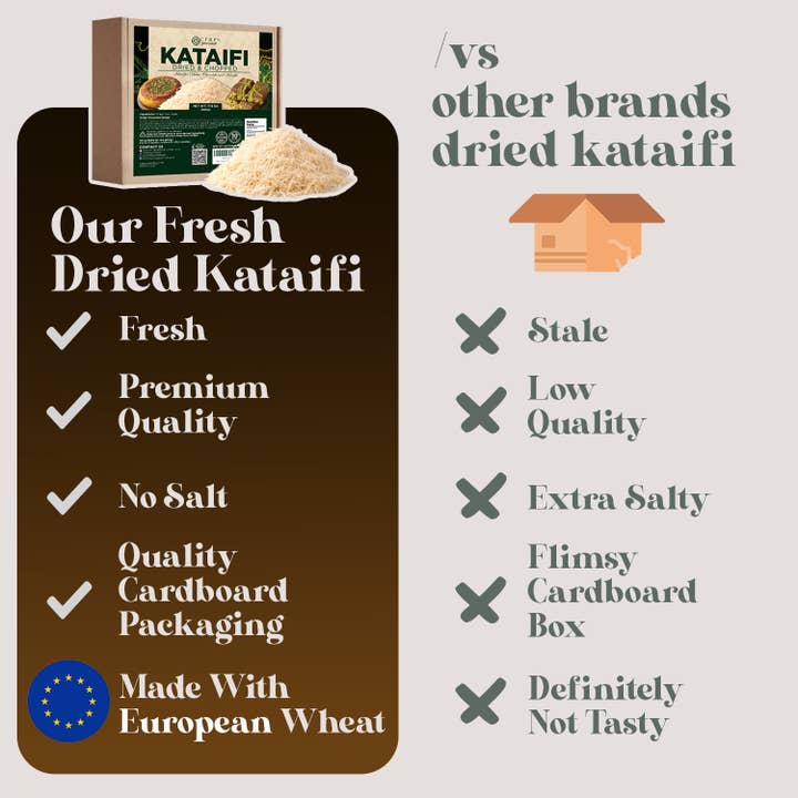 Ceres Gourmet - Wholesale Baking Chocolate - Cooked & Chopped Kataifi - 7oz3