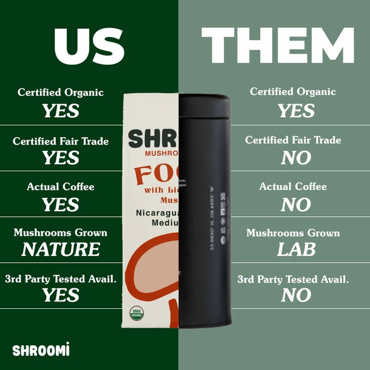 Shroomi - Wholesale Ground Coffee - SHROOMI Mental Performance Coffee - Dark Roast Guatemala