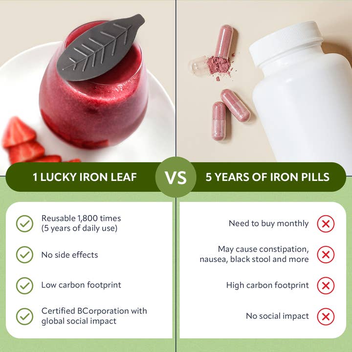 Lucky Iron Life - Wholesale Oral Supplement/Vitamin - Lucky Iron Leaf