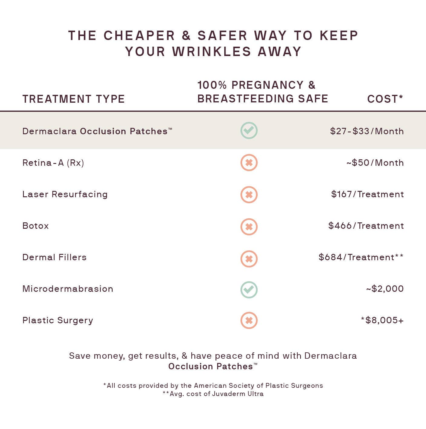 Dermaclara Beauty – Engroshandel Ansigtsmaske – BACKBAR: Pakke med 10 Neck Occlusion Patches™5