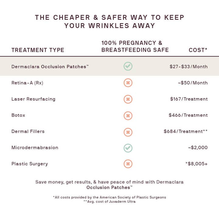 Dermaclara Beauty - Wholesale Skincare Face Mask - BACKBAR: Pack of 10 Eyes & Mouth Occlusion Patches™3