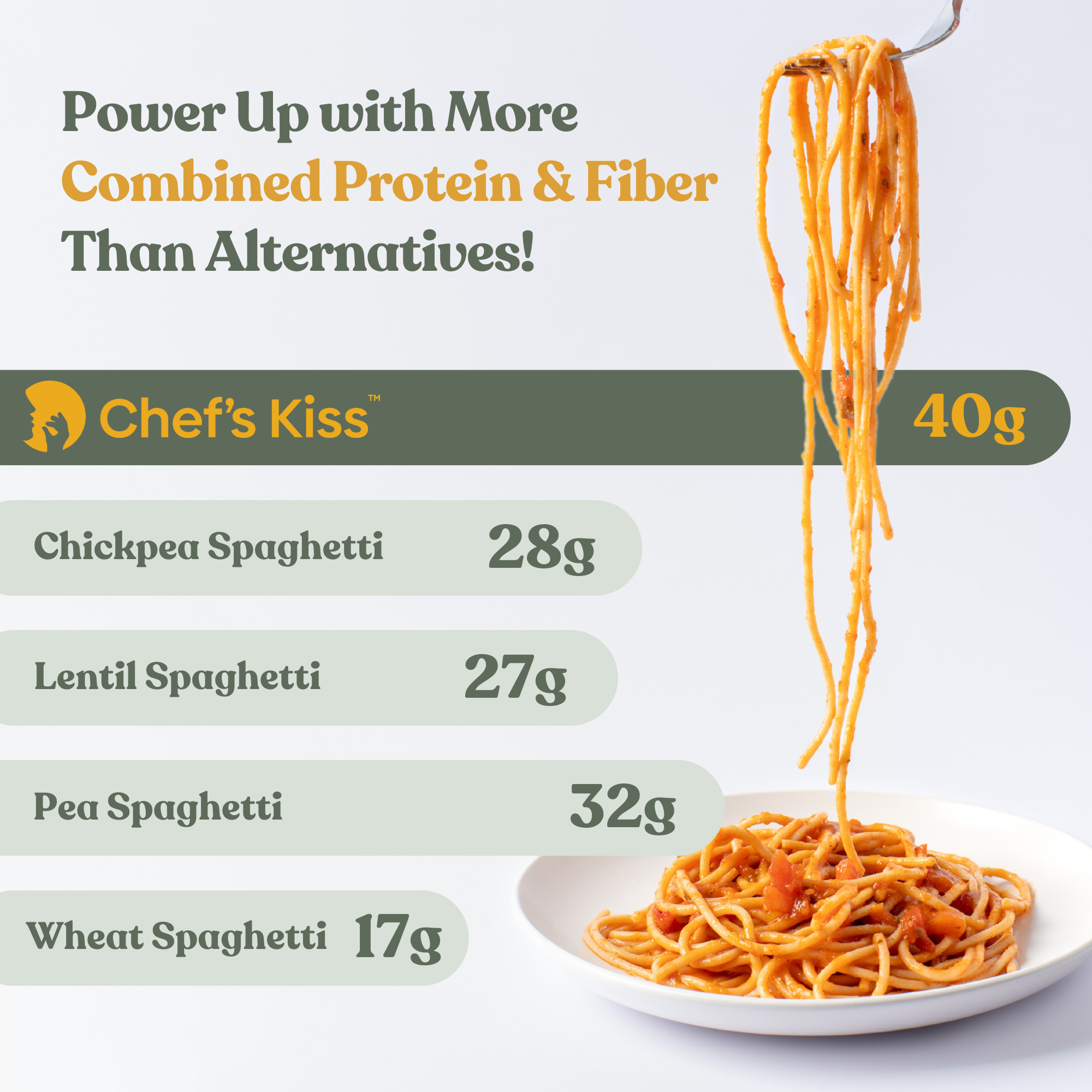 Chef's Kiss - Wholesale Pasta - Lupine-eiwitspaghetti4
