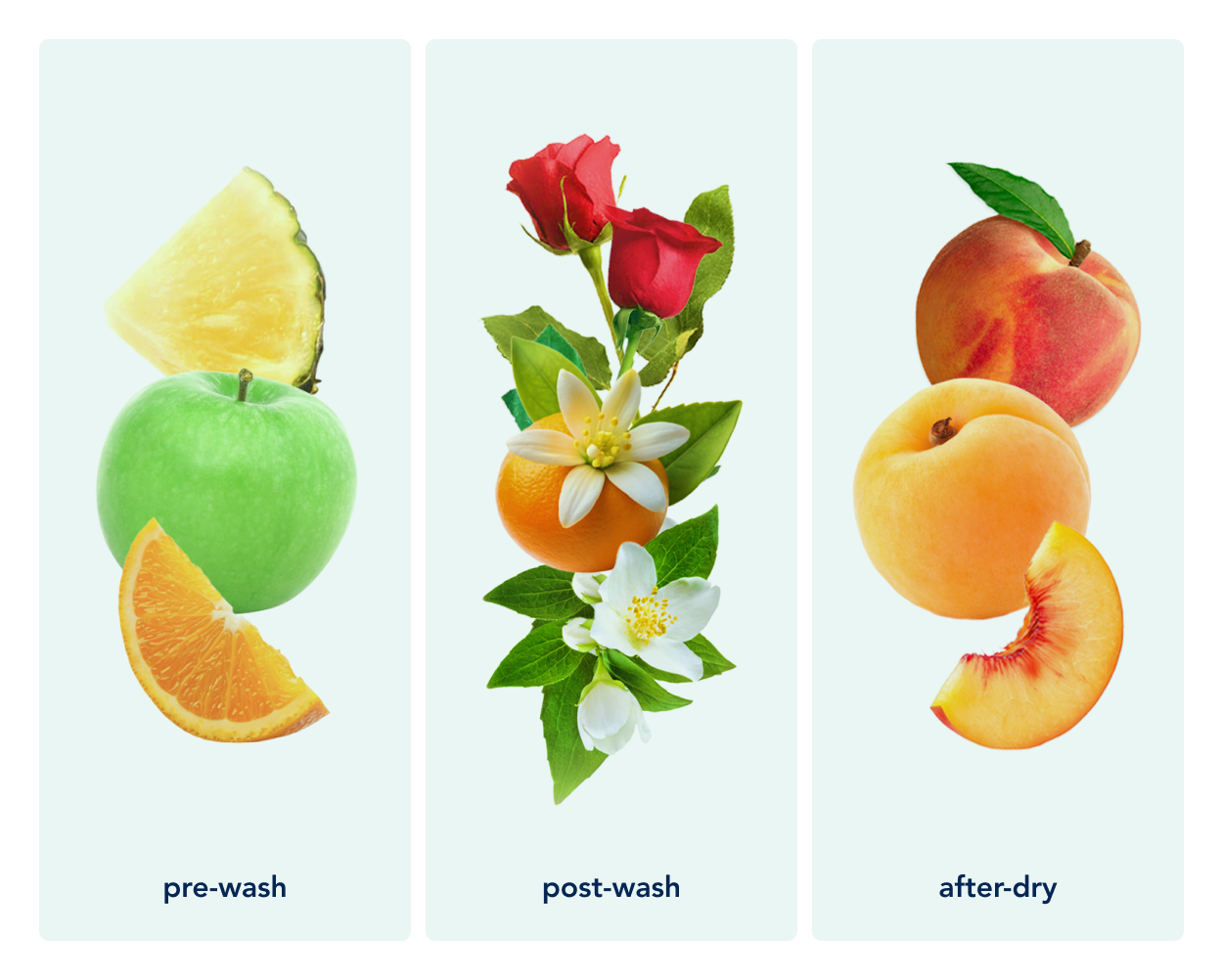 Kind Laundry – Engroshandel Vaskepulver/-pods – Vaskemiddel ark Travel Pack - Ocean Breeze 6 Belastninger8