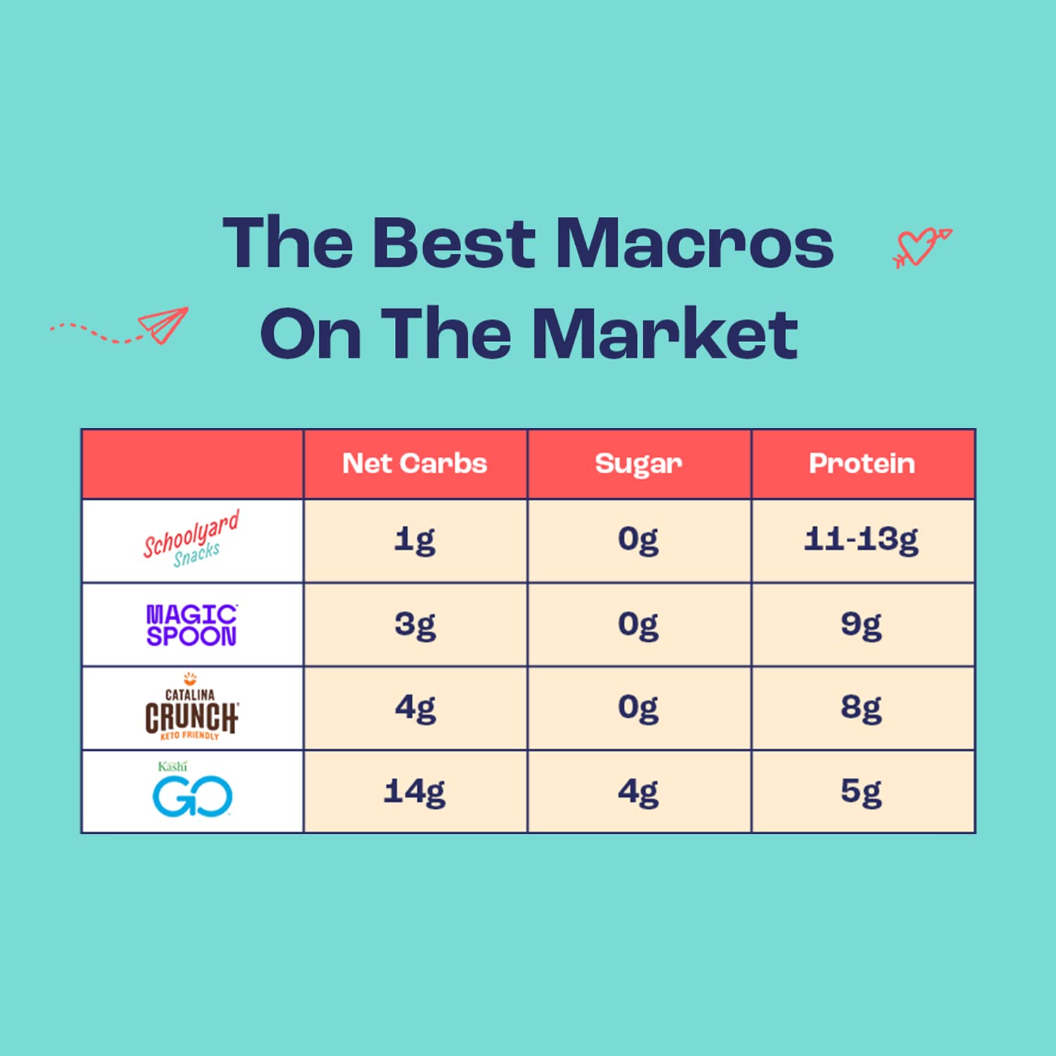 Better Than Good Foods - Wholesale Breakfast Cereal - Schoolyard Snacks Keto Fruity Cereal 6oz (170g)1