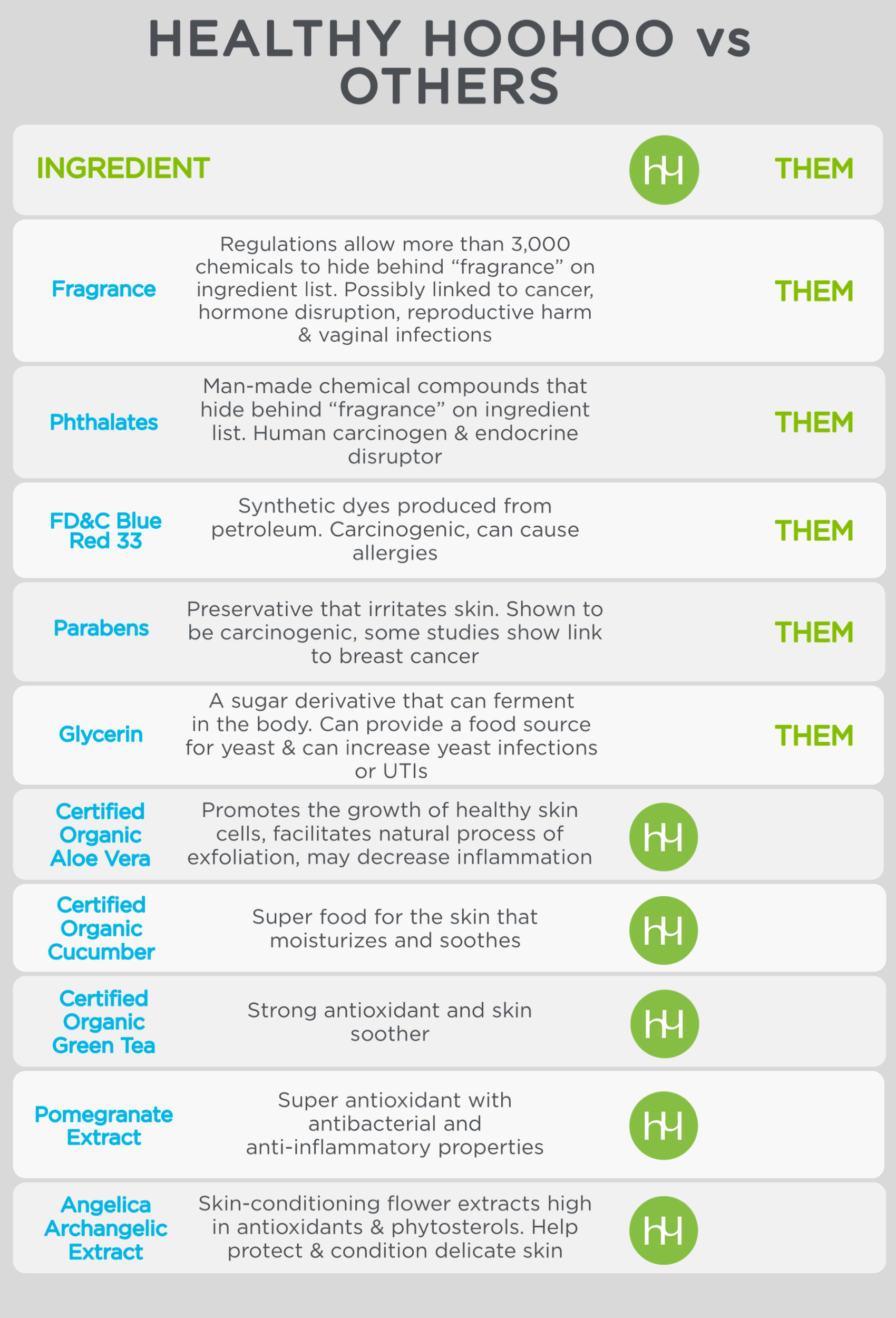 Healthy Hoohoo - Vente Savon/lingette intime - Nettoyant Doux Moussant pour la Vulve3