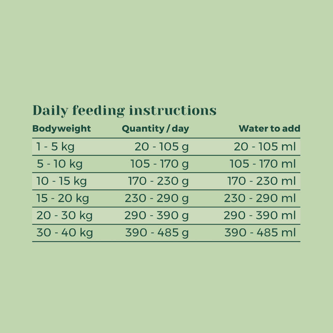 PAWR - Wholesale Pet Food - Dog - Green Glory | Plant-based dog food | 750 grams | Sustainable3