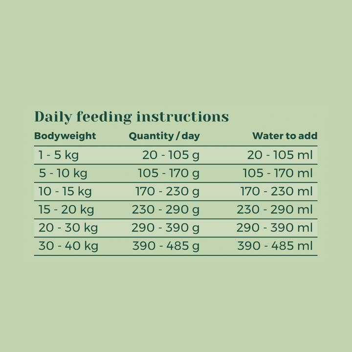 PAWR – wholesale Husdjursfoder – Hund – Green Glory | Växtbaserad hundmat | 750 gram | Hållbar3