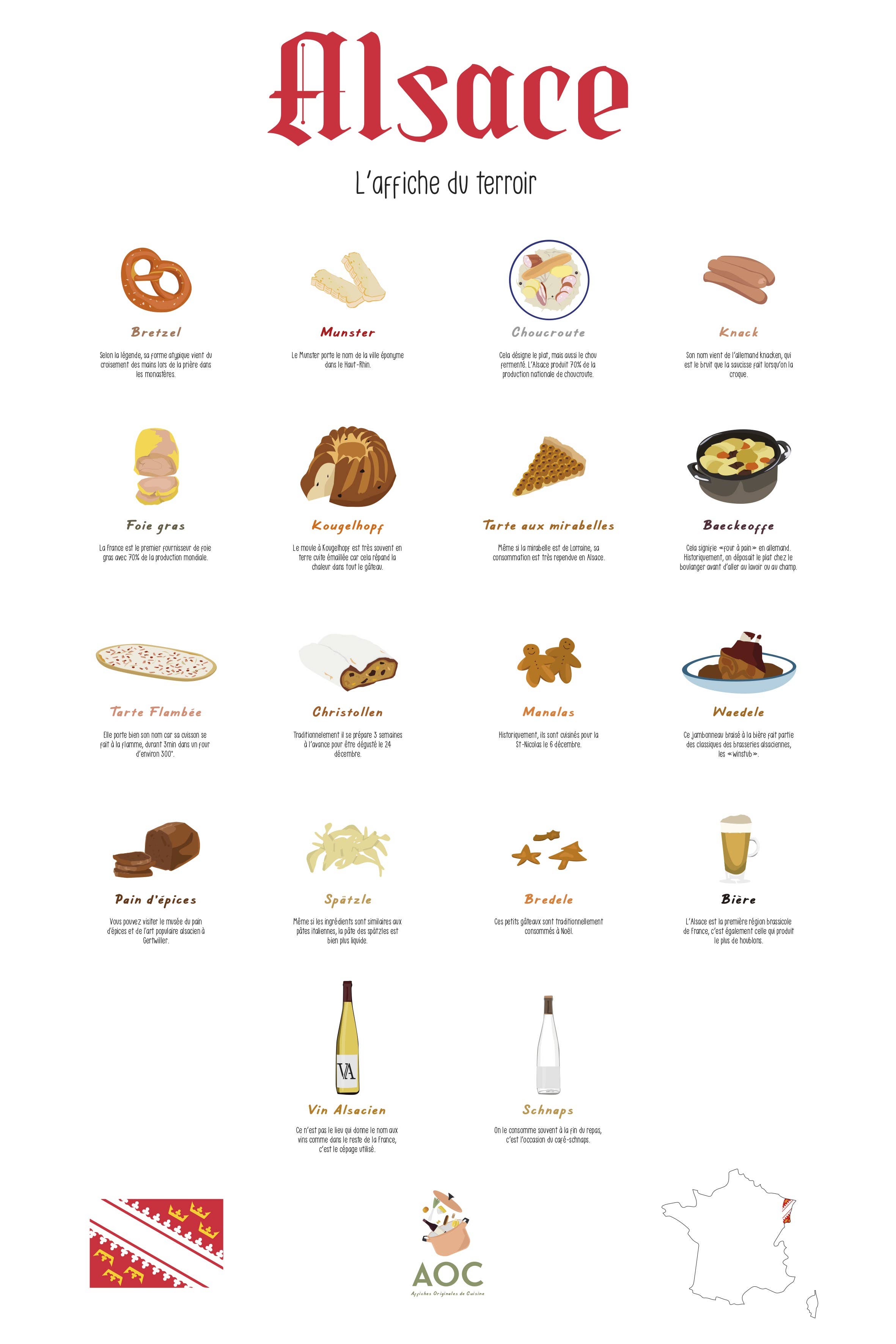Affiches Originales De Cuisine - Wholesale Poster - Alsace poster1