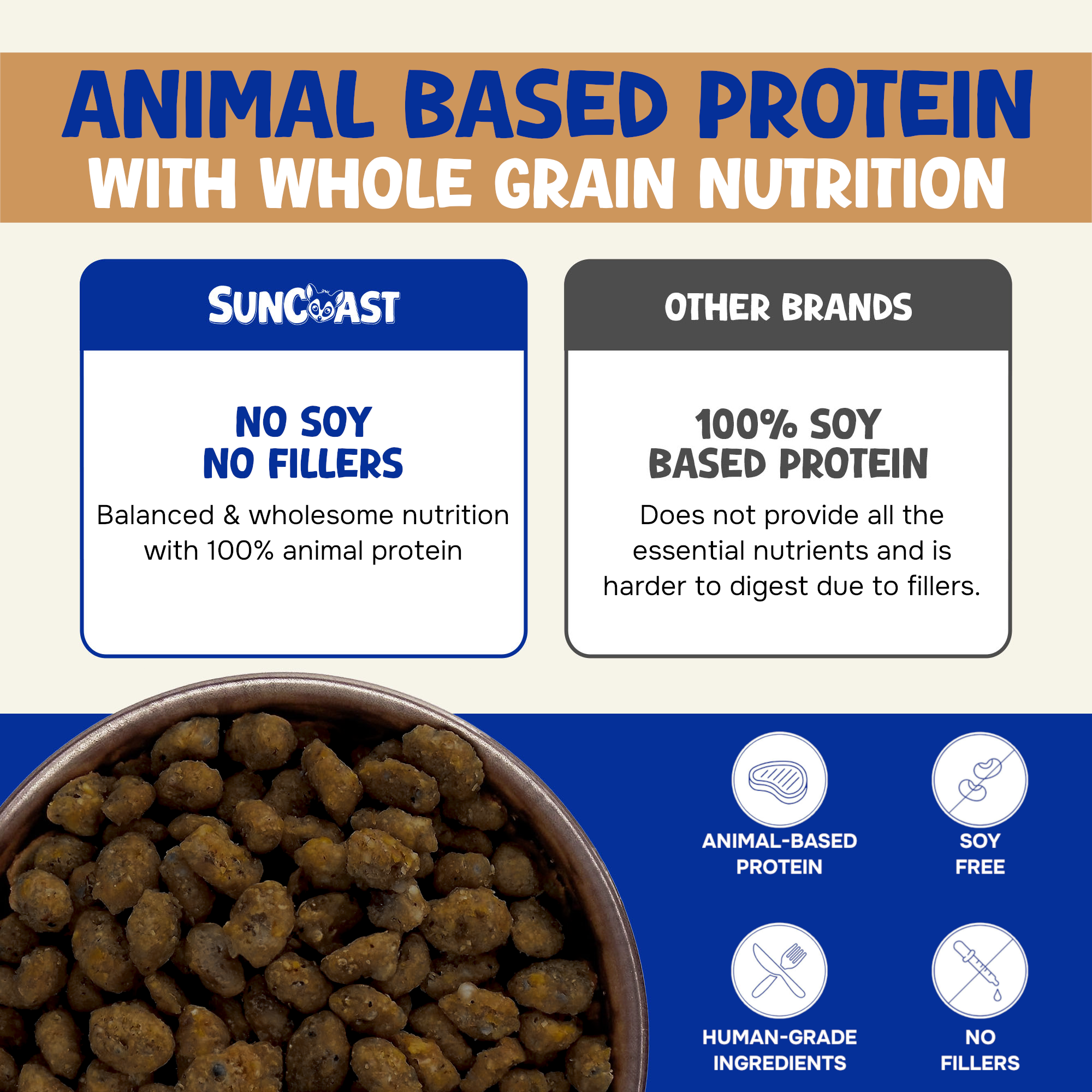 Suncoast Sugar Gliders – Großhandel Tiernahrung – Hund – Wholesome Balance™ Huhn & Vollkornreis Geschmack (1,36 kg)2