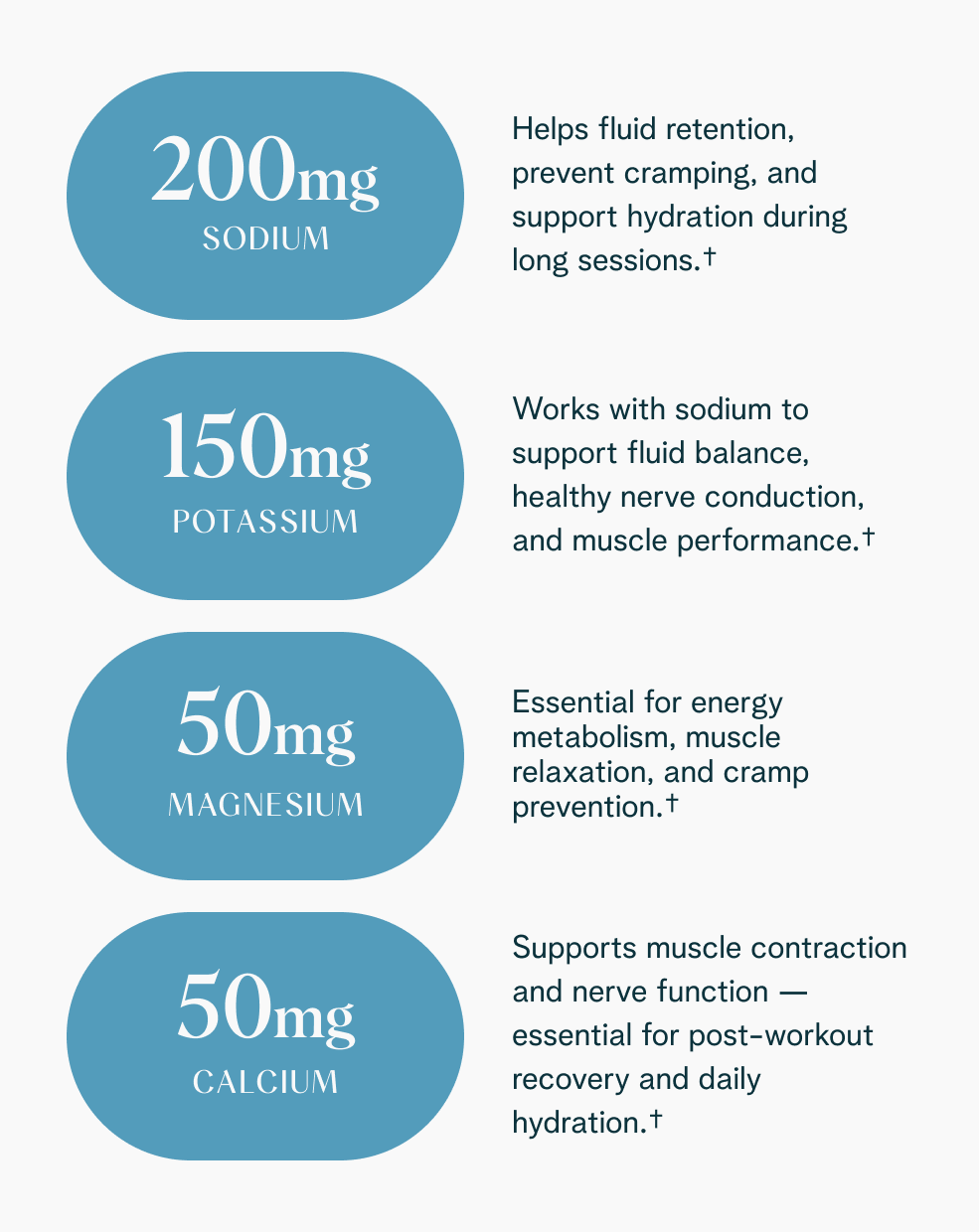 Ora Organic - Wholesale Powdered Health Drink - Advanced Electrolyte Drink Mix2