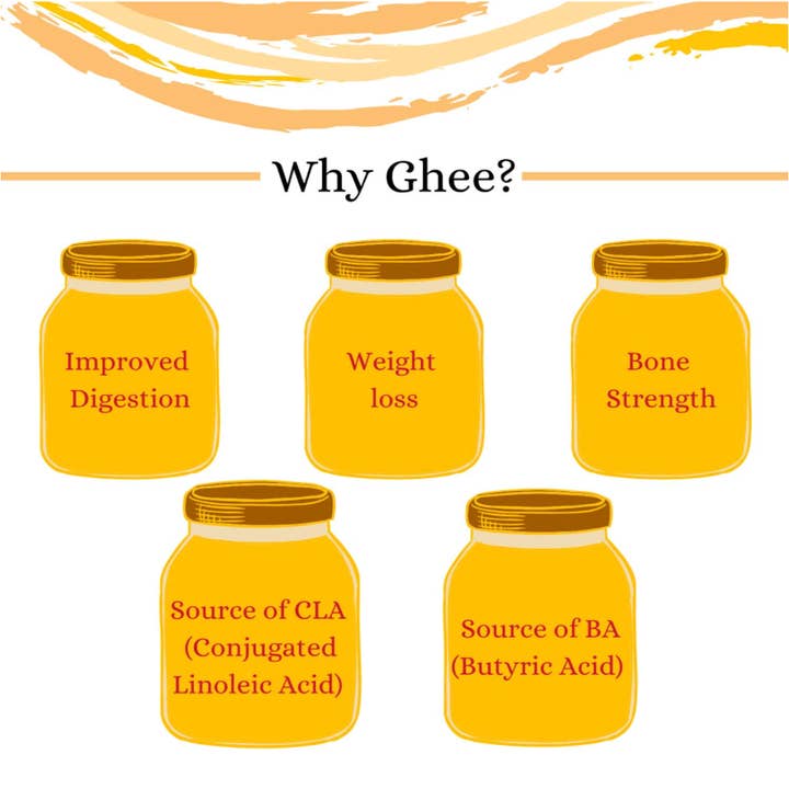 Indian Milk & Honey Co. - Wholesale Butter - Original Ghee Clarified Butter 44 Ounce4