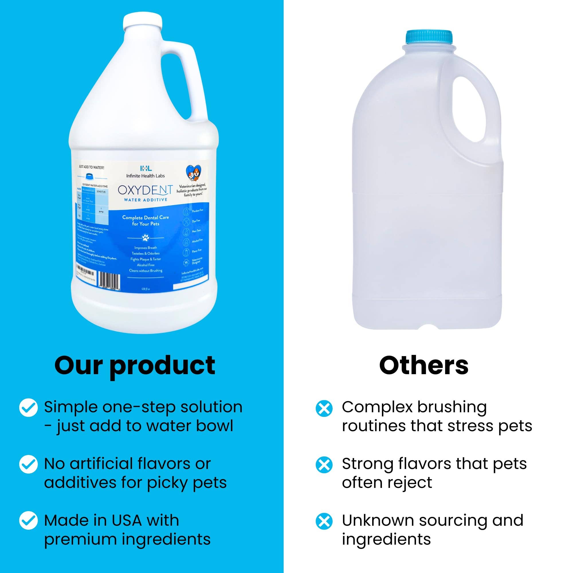 Infinite Health Labs, LLC – wholesale Kosttillskott för husdjur - Katt och hund – Oxydent Husdjur Tandvård9