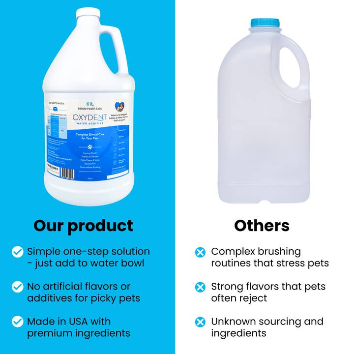 Infinite Health Labs, LLC – wholesale Kosttillskott för husdjur - Katt och hund – Oxydent Husdjur Tandvård9