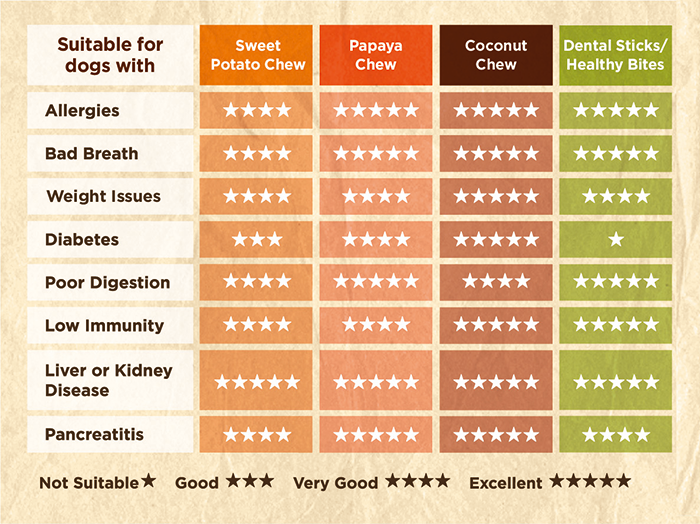 Soopa Europe - Wholesale Pet Treats - Dog - Kale & Apple Dog Treats3