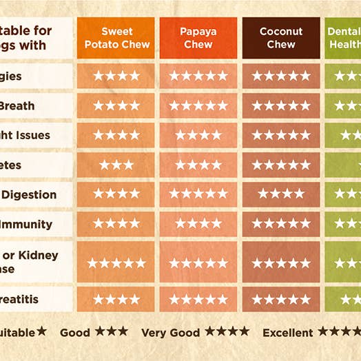 Soopa Europe - Wholesale Pet Treats - Dog - Cranberry & Sweet Potato Dog Treats3