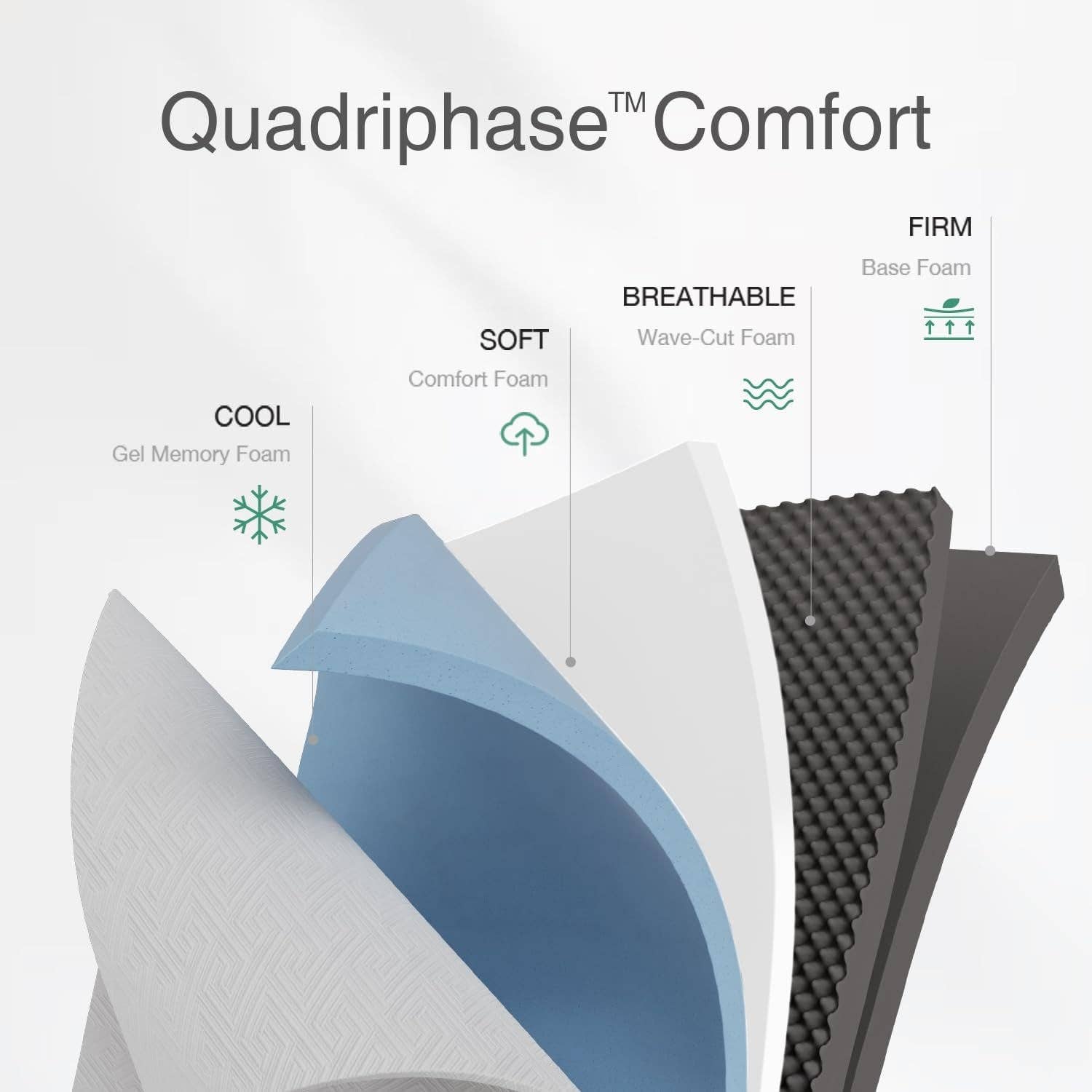 Grey King Gel Memory Foam Mattress, 12 Inch, Medium-Plush for wholesale on Faire2