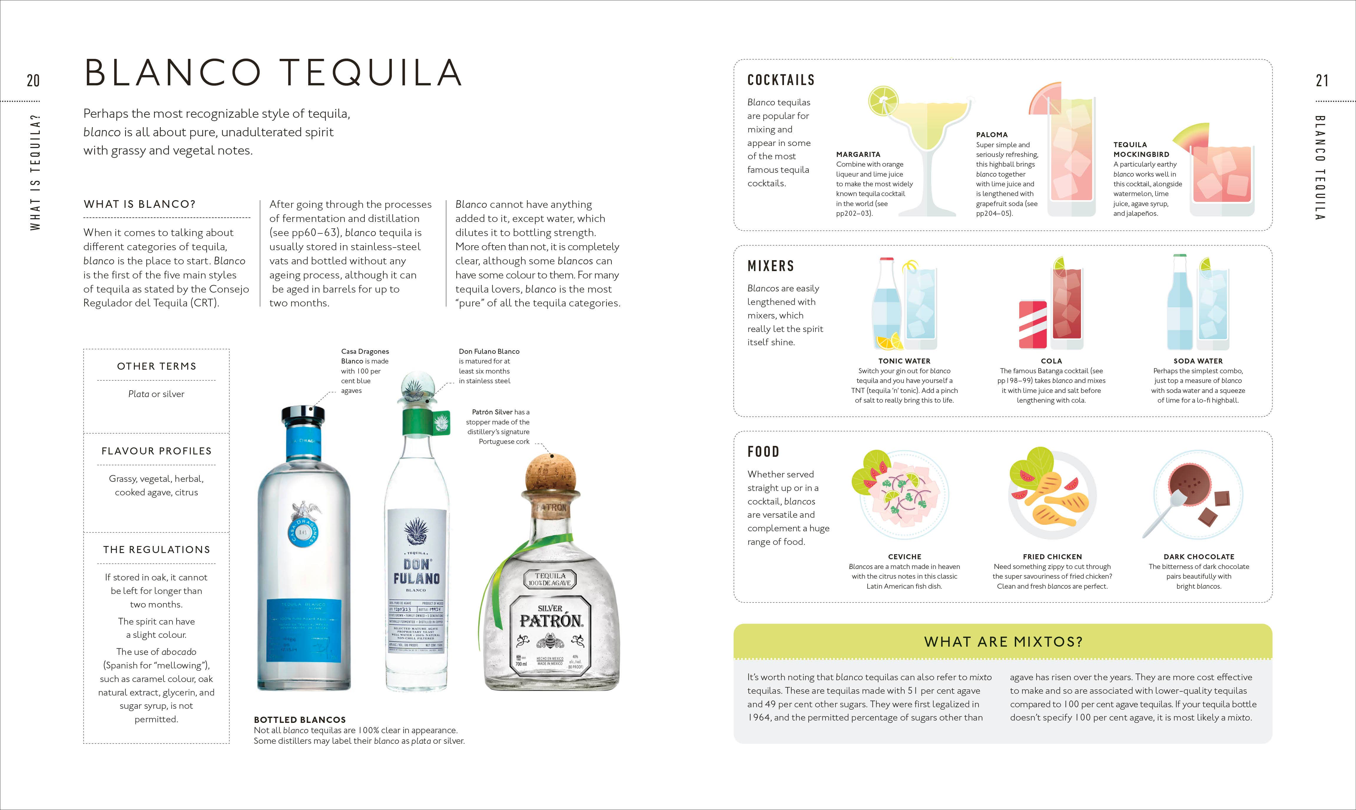 Penguin Random House LLC - Wholesale Mixology & Beverage - Tequila Tasting Course2