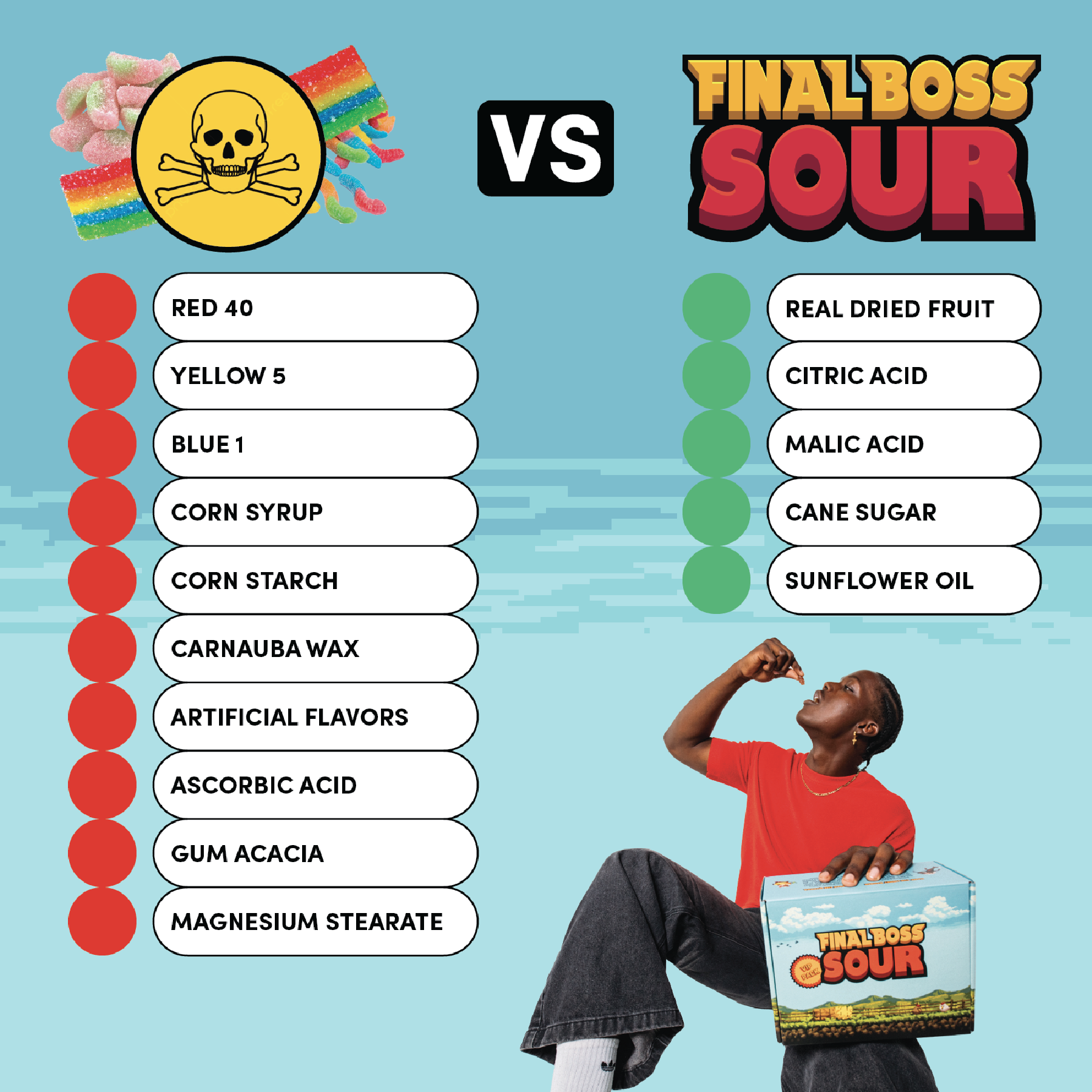 Final Boss Sour - Wholesale Gummy - Level 1 Blueberries (12 pack) Dried Fruit Sour Snack4